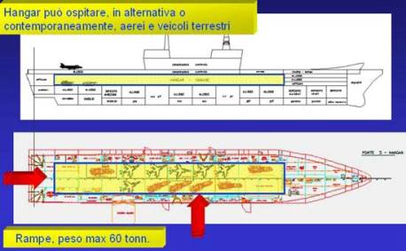 Disegno della portaerei Cavour